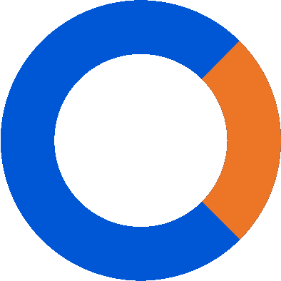 Logo de CommonHealth